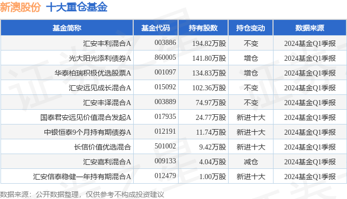 新澳近期彩票記錄概覽（第X期至第50期），新澳彩票記錄概覽，第X期至第50期精彩回顧