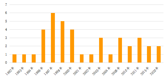 澳門最準(zhǔn)的數(shù)據(jù)免費(fèi)公開(kāi)，探索與解讀，澳門最準(zhǔn)數(shù)據(jù)公開(kāi)，探索與解讀