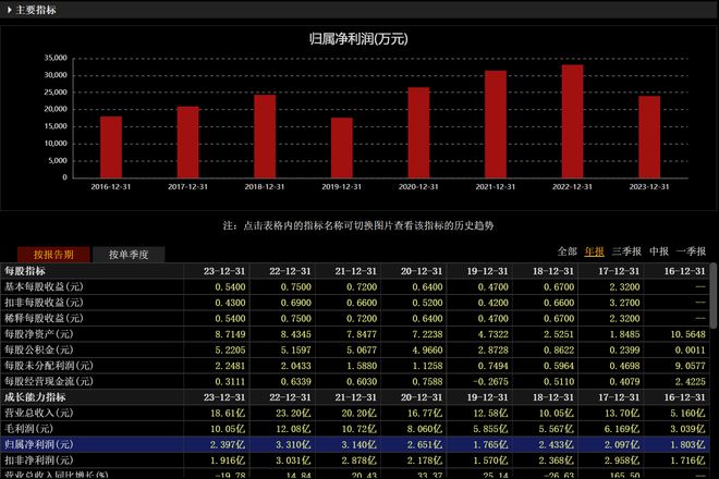 英威騰股票歷史最高價，回顧與前瞻，英威騰股票歷史最高價回顧與未來展望