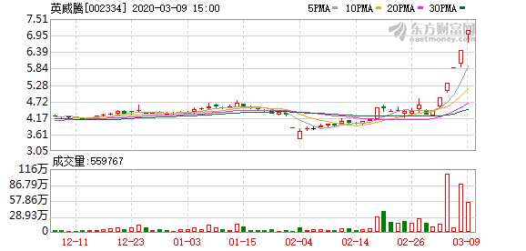 熱點 第150頁