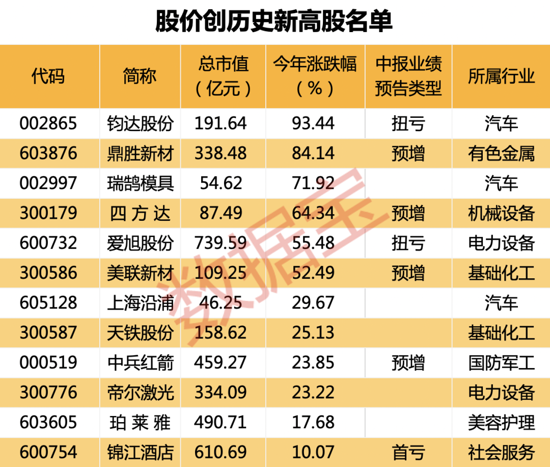 創(chuàng)歷史新高的股票，探尋背后的力量與機(jī)遇，創(chuàng)歷史新高的股票，背后的力量與機(jī)遇解析