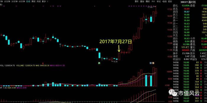 贏時勝漲2.01%，市場趨勢下的企業(yè)應對策略，贏時勝漲勢穩(wěn)健背后的市場趨勢與企業(yè)應對策略分析