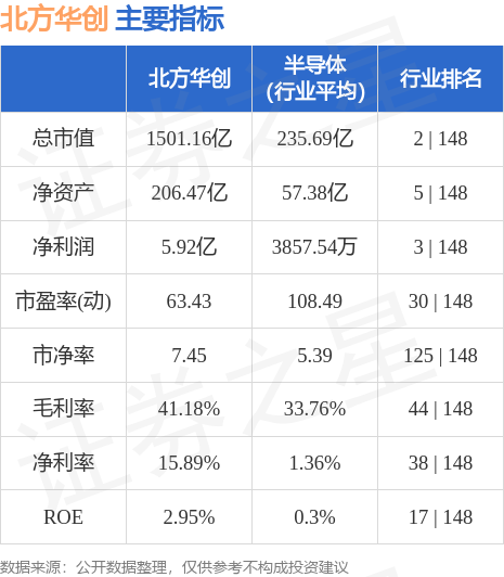 北方華創(chuàng)股票長期持有的價值分析，北方華創(chuàng)股票長期持有的價值深度解析