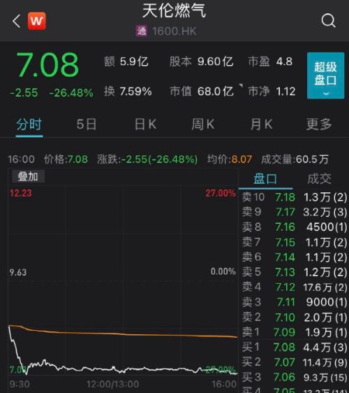 新天然氣價格出現(xiàn)小幅下跌，市場反應(yīng)與未來展望，新天然氣價格小幅回落，市場反應(yīng)及未來走勢展望