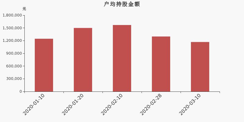 北方華創(chuàng)股票股吧，深度解析與前景展望，北方華創(chuàng)股票深度解析及前景展望，股吧熱議話題