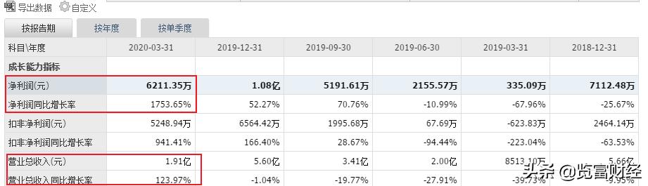 晶方科技股票，探索前沿科技領(lǐng)域的潛力股，晶方科技股票，前沿科技領(lǐng)域的潛力股探索