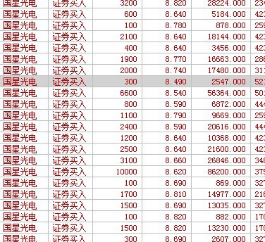 國(guó)星光電股票歷史行情深度解析，國(guó)星光電股票歷史行情全面解析