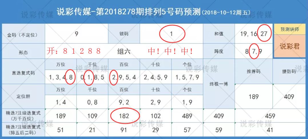 澳門六開彩正版免費(fèi)：每日幸運(yùn)號(hào)碼預(yù)測(cè)