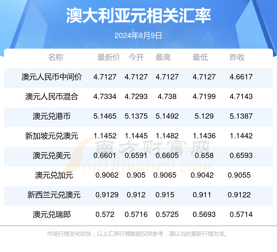 新澳最新資料2024，探索未來(lái)趨勢(shì)與發(fā)展前景，新澳2024年最新資料，未來(lái)趨勢(shì)與發(fā)展前景深度探索