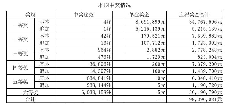 澳門六開獎結(jié)果2024年今晚開獎，探索彩票背后的魅力與期待，澳門六開獎結(jié)果揭曉，彩票背后的魅力與期待，今晚開獎揭曉！