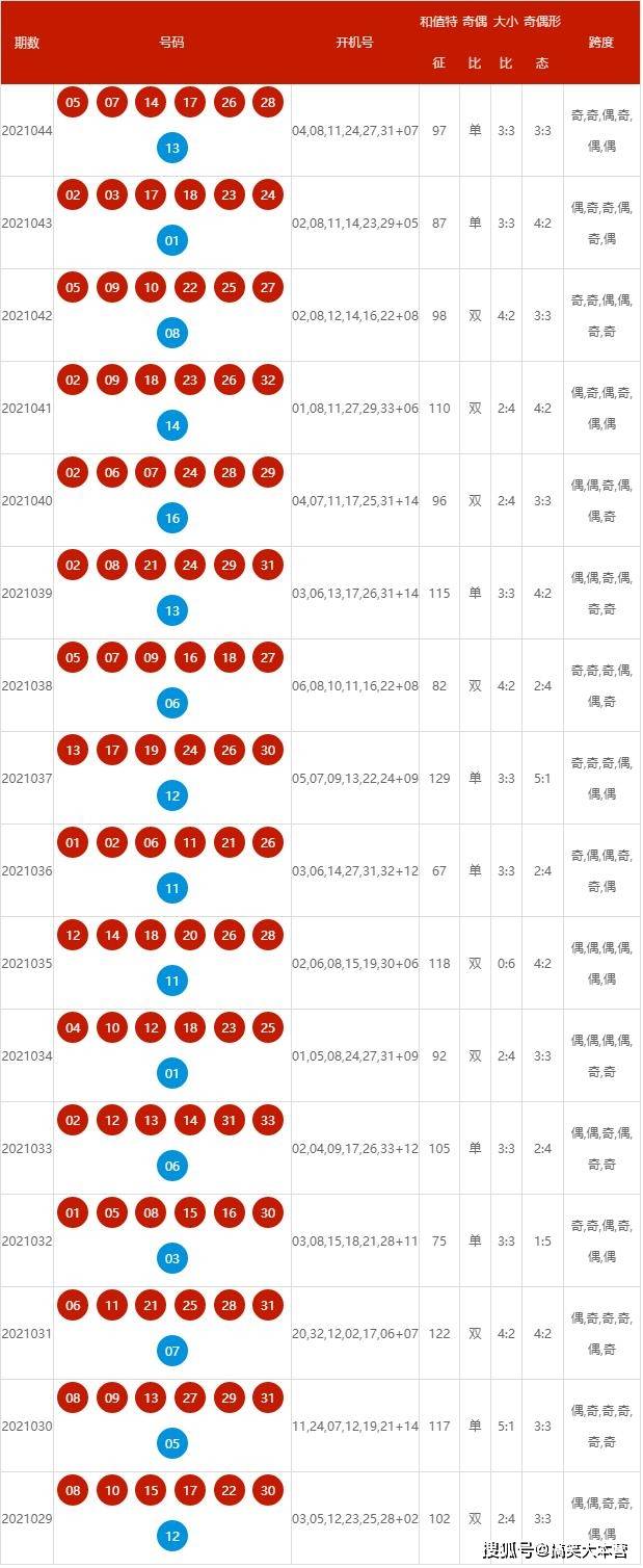 揭秘2024新奧歷史開獎記錄第52期，數(shù)據(jù)與趨勢分析，揭秘第52期新奧歷史開獎記錄，數(shù)據(jù)深度分析與趨勢預(yù)測