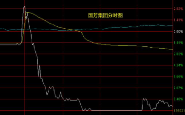 國芳集團(tuán)（股票代碼，601086）股吧深度解析，國芳集團(tuán)（股票代碼，601086）股吧深度剖析