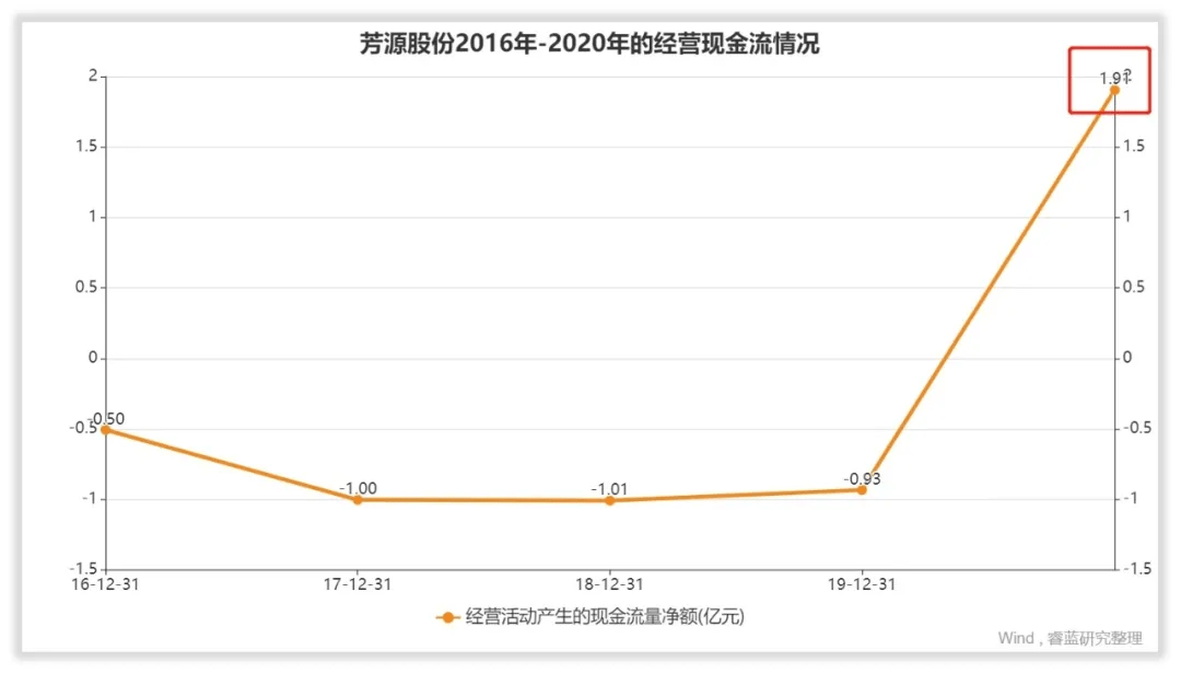 芳源股份股吧——探究其背后的力量與機(jī)遇，芳源股份股吧，探究背后的力量與機(jī)遇