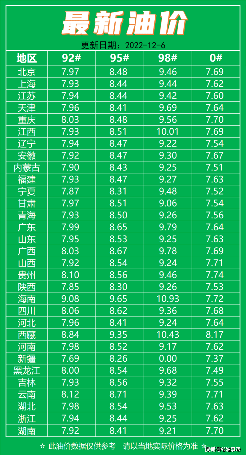 關(guān)于油價調(diào)整的最新動態(tài)，12月28日油價公布后的市場反應(yīng)與未來展望，最新油價動態(tài)，12月28日調(diào)整后市場反應(yīng)及未來展望