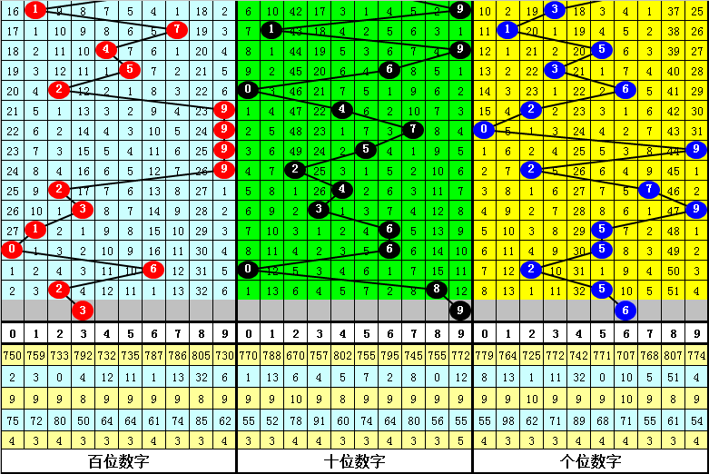 澳門(mén)一肖中100%期期準(zhǔn)海南特區(qū)號(hào)——揭秘彩票背后的秘密，澳門(mén)彩票秘密揭秘，一肖中100%期期準(zhǔn)與海南特區(qū)號(hào)的真相探索