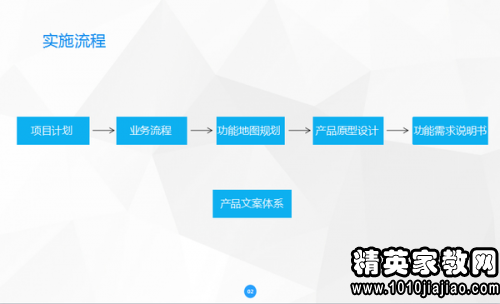 年會策劃方案詳細(xì)流程，年會策劃方案全程詳解，從籌備到實施的每一步流程梳理