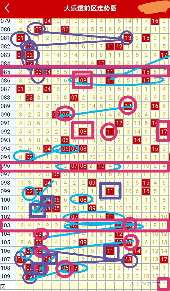 新澳門彩歷史開獎(jiǎng)結(jié)果走勢圖的規(guī)律探索