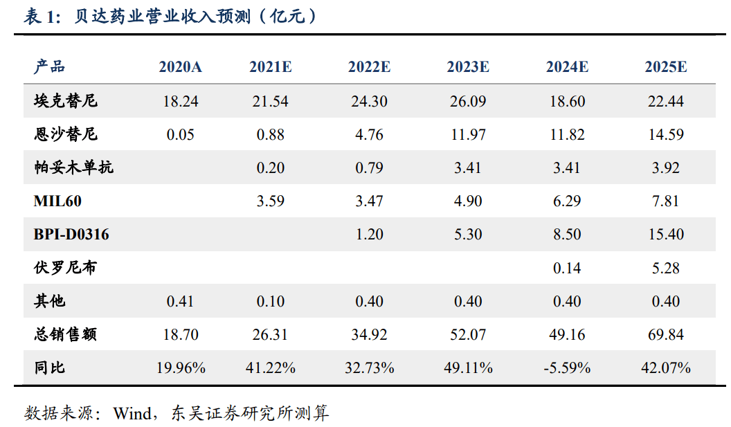 靶向藥2023價格一覽表,快速響應執(zhí)行方案_QHD版56.235