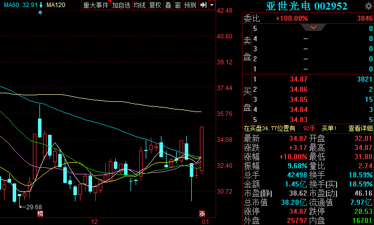 亞世光電股票股吧深度解析，亞世光電股票股吧全面深度解析