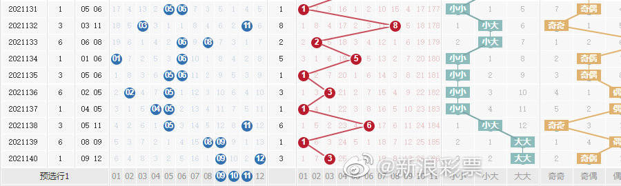 新澳門(mén)彩單雙走勢(shì)分析，澳門(mén)彩單雙走勢(shì)分析揭秘，最新走勢(shì)圖與預(yù)測(cè)技巧