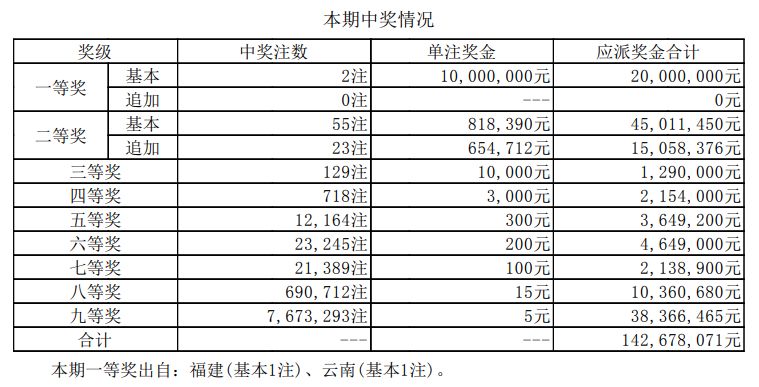 澳門新開獎(jiǎng)結(jié)果2024年開獎(jiǎng)記錄深度解析，澳門新開獎(jiǎng)結(jié)果深度解析，揭秘2024年開獎(jiǎng)記錄