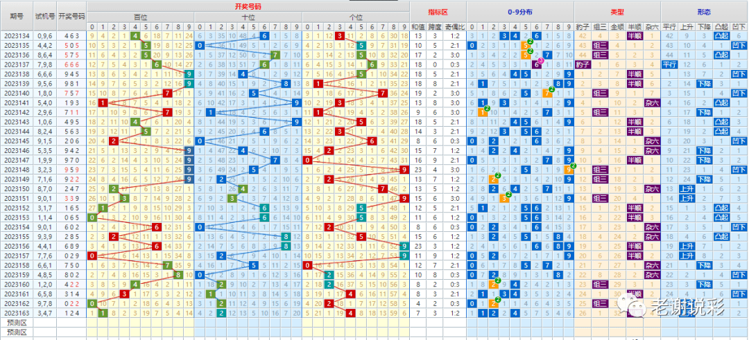 新澳門(mén)彩出號(hào)綜合走勢(shì)圖表深度解析，澳門(mén)彩出號(hào)綜合走勢(shì)圖表深度解析與預(yù)測(cè)