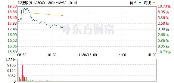 聯(lián)德股份股吧，探究其發(fā)展歷程與未來展望，聯(lián)德股份股吧，發(fā)展歷程回顧與未來展望