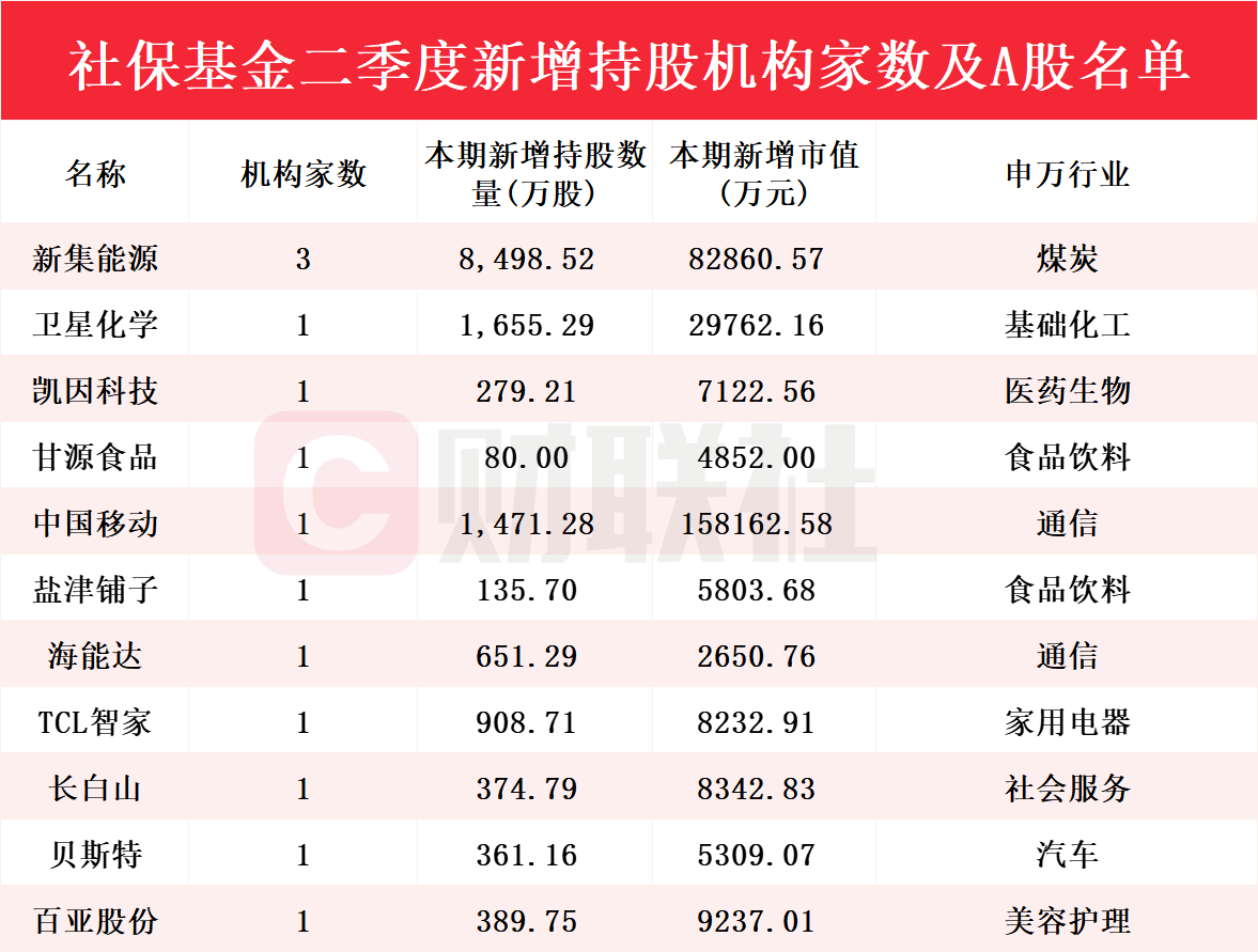 新澳門彩歷史開獎記錄走勢圖，探索與解析，新澳門彩歷史開獎記錄走勢圖深度解析與探索