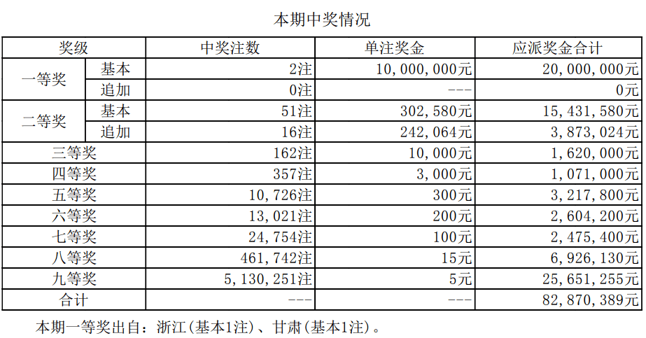 澳門新開獎結(jié)果2024年開獎記錄深度解析，澳門新開獎結(jié)果深度解析，揭秘2024年開獎記錄