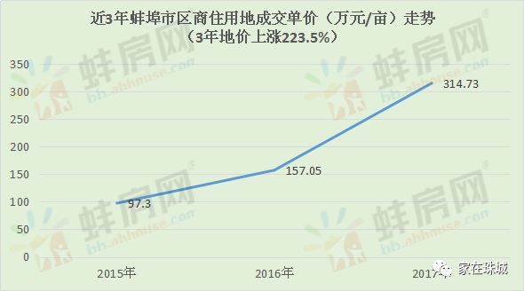 蚌埠房?jī)r(jià)最新動(dòng)態(tài)，市場(chǎng)走勢(shì)與未來(lái)展望，蚌埠房?jī)r(jià)走勢(shì)揭秘，最新動(dòng)態(tài)與未來(lái)展望