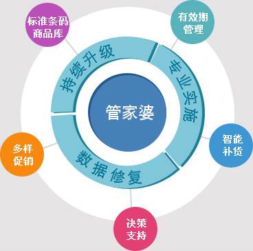 7777788888精準(zhǔn)管家婆免費(fèi)784123,標(biāo)準(zhǔn)化實(shí)施評(píng)估_AP124.664