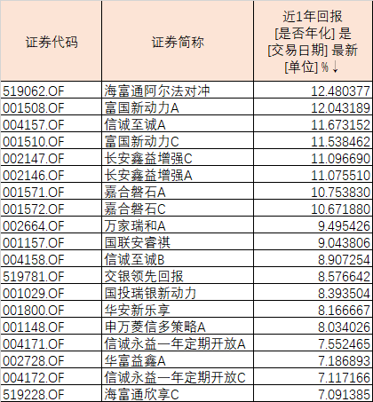 債券型基金排名，解析表現(xiàn)優(yōu)秀的基金及其投資策略，優(yōu)秀債券型基金排名及解析，投資策略與表現(xiàn)概覽