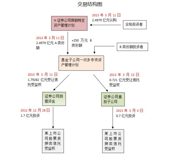 證券公司直接投資業(yè)務(wù)監(jiān)管指引探析，證券公司直接投資業(yè)務(wù)監(jiān)管指引深度解析