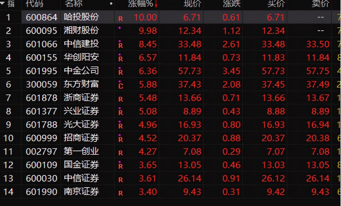 湘財股份，探索金融領域的卓越之路，湘財股份，金融卓越之路的探索者