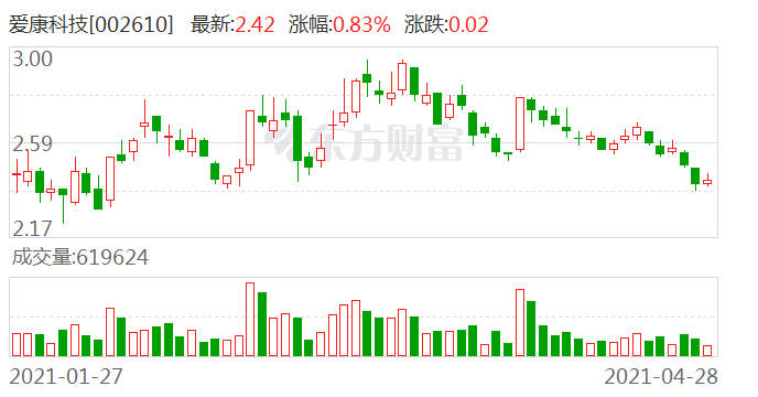 愛康科技股票股吧深度解析，愛康科技股票股吧全面深度解析