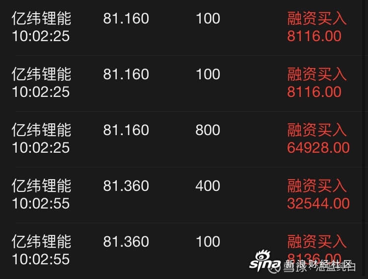 探究億緯鋰能股吧的獨特魅力與未來展望——以3000億市值背后的故事為視角，億緯鋰能股吧的獨特魅力與未來展望，市值背后的故事深度解析