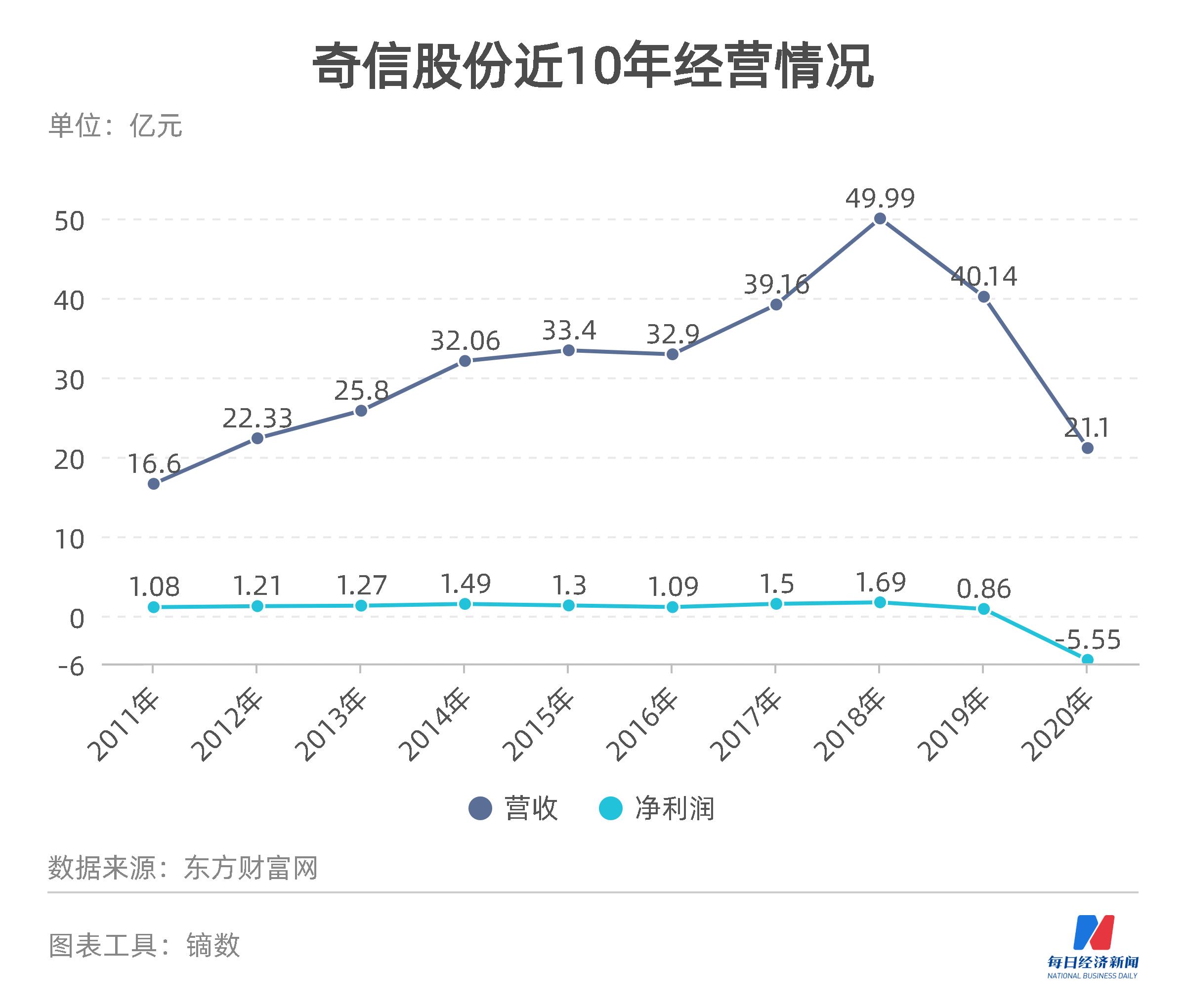 奇信股份，引領行業(yè)，鑄就輝煌，奇信股份引領行業(yè)，鑄就輝煌成就