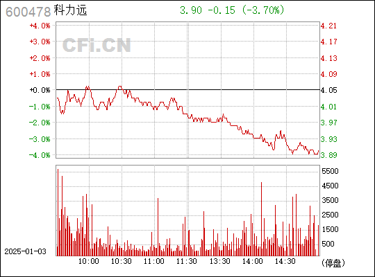 深度解析，600478股票行情及市場走勢，深度解析，股票行情與市場走勢分析——以600478為例