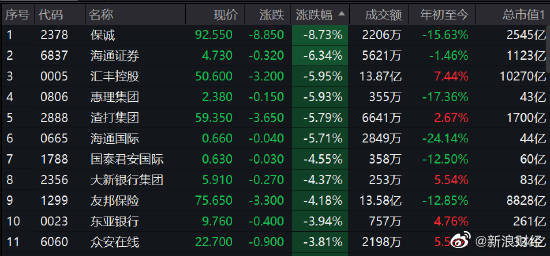 新浪財(cái)經(jīng)下的股票行情深度解析，新浪財(cái)經(jīng)股票行情深度解析報(bào)告