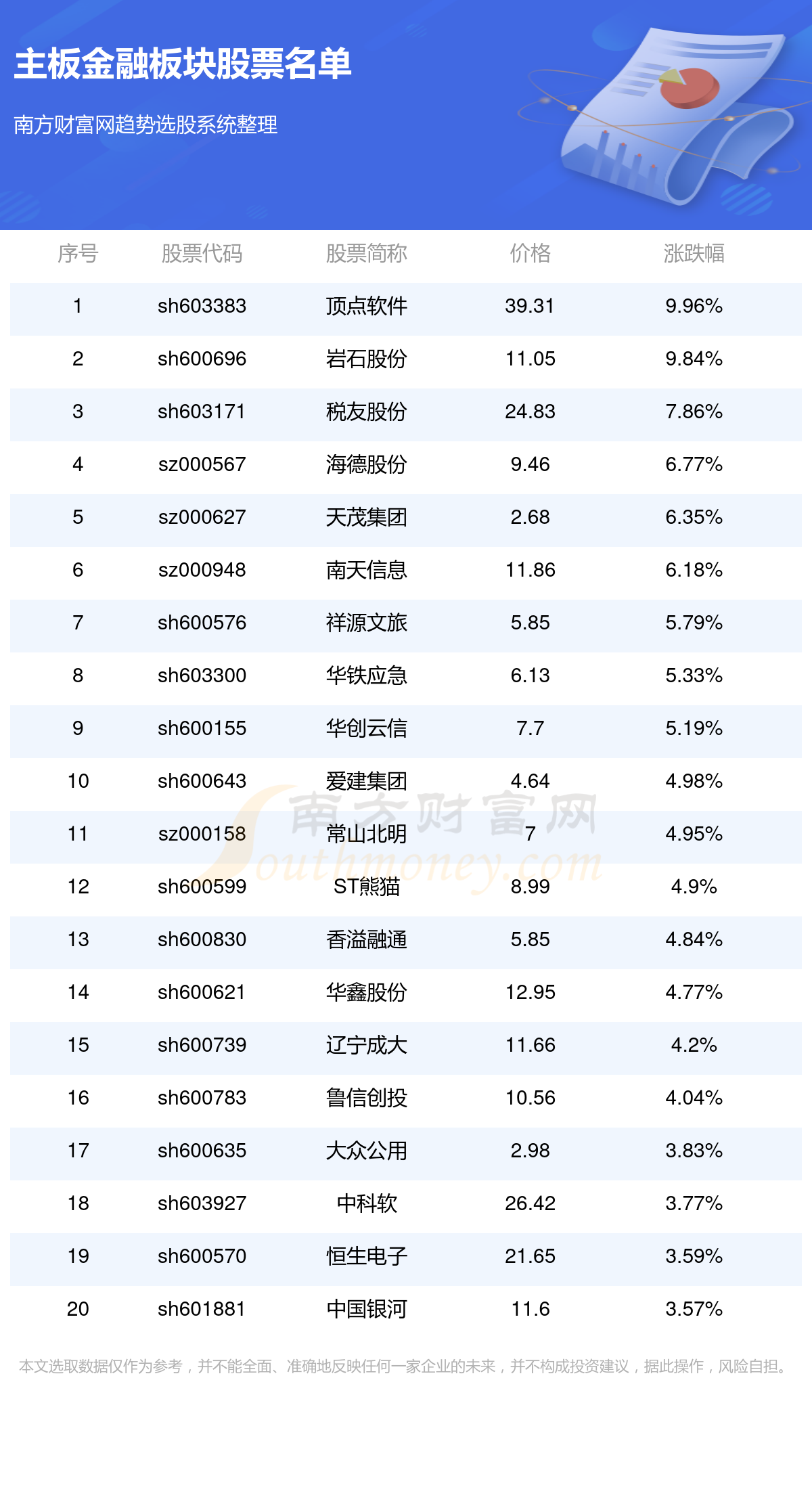 探索股票代碼查詢官網(wǎng)的世界，股票代碼查詢官網(wǎng)深度探索之旅