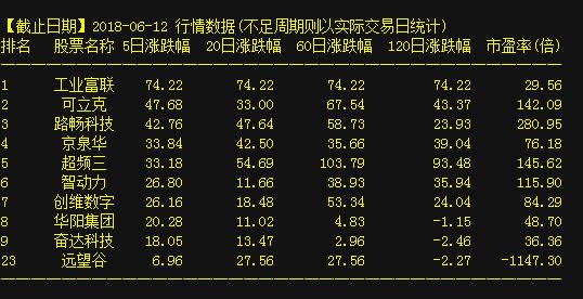 深度解析，關(guān)于股票002257的投資價(jià)值探討，深度解析，探討股票002257的投資價(jià)值