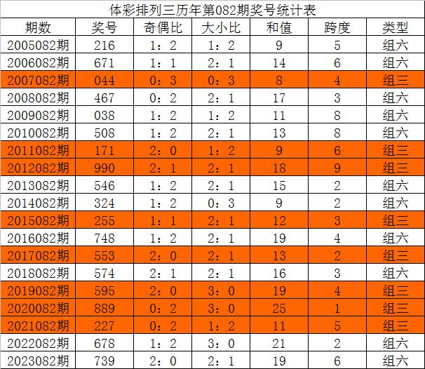 新澳三中三