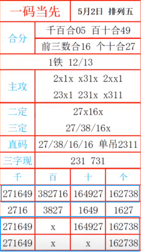 一碼三中三張總資料詳解，一碼三中三張總資料詳解概覽