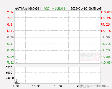 貴廣股份股票600996，深度解析與前景展望，貴廣股份股票600996深度解析及前景展望