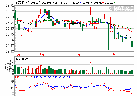 探究股票300510，價值與潛力的深度解析，深度解析，股票300510的價值與潛力探究