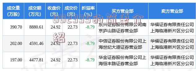 關于數(shù)字代碼300309的最新消息，數(shù)字代碼300309最新動態(tài)速遞