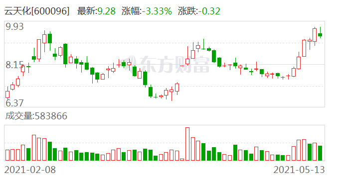 云天化股票最新情況深度解析，云天化股票最新動態(tài)深度剖析