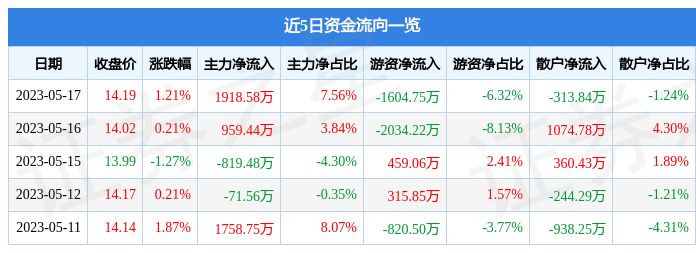 深度解析，600827股票行情及市場(chǎng)走勢(shì)，深度解析，600827股票行情與市場(chǎng)走勢(shì)展望