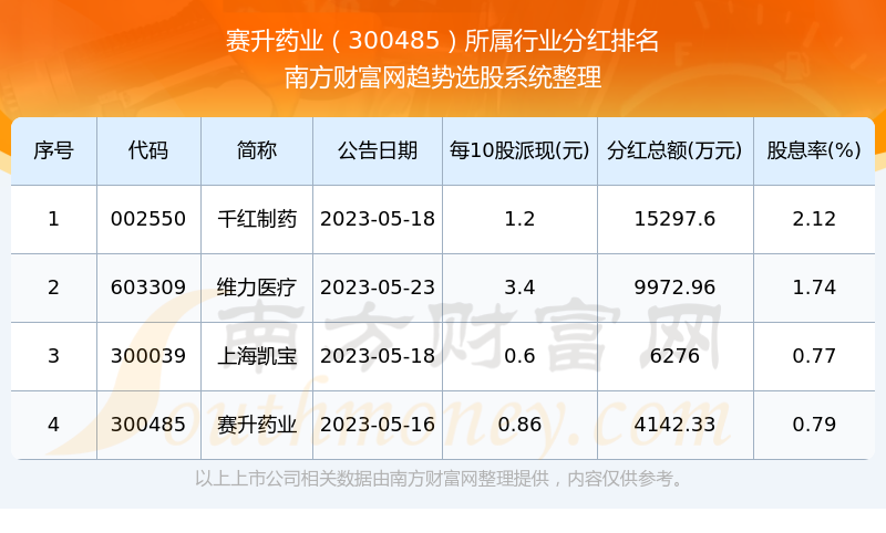 賽升藥業(yè)股吧，探究醫(yī)藥行業(yè)的翹楚，賽升藥業(yè)股吧，醫(yī)藥行業(yè)翹楚的深度探究