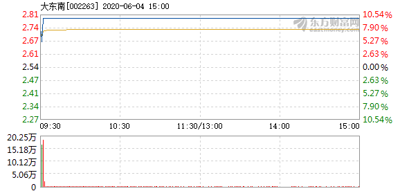 大東南目標(biāo)價的戰(zhàn)略定位與市場策略，大東南目標(biāo)價的戰(zhàn)略定位與精準(zhǔn)市場策略